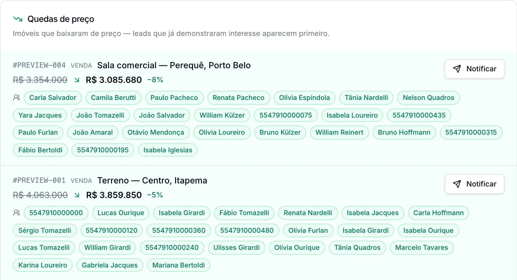 Central de Alertas da Alia: imóvel com queda de preço e a lista de leads que já demonstraram interesse nele