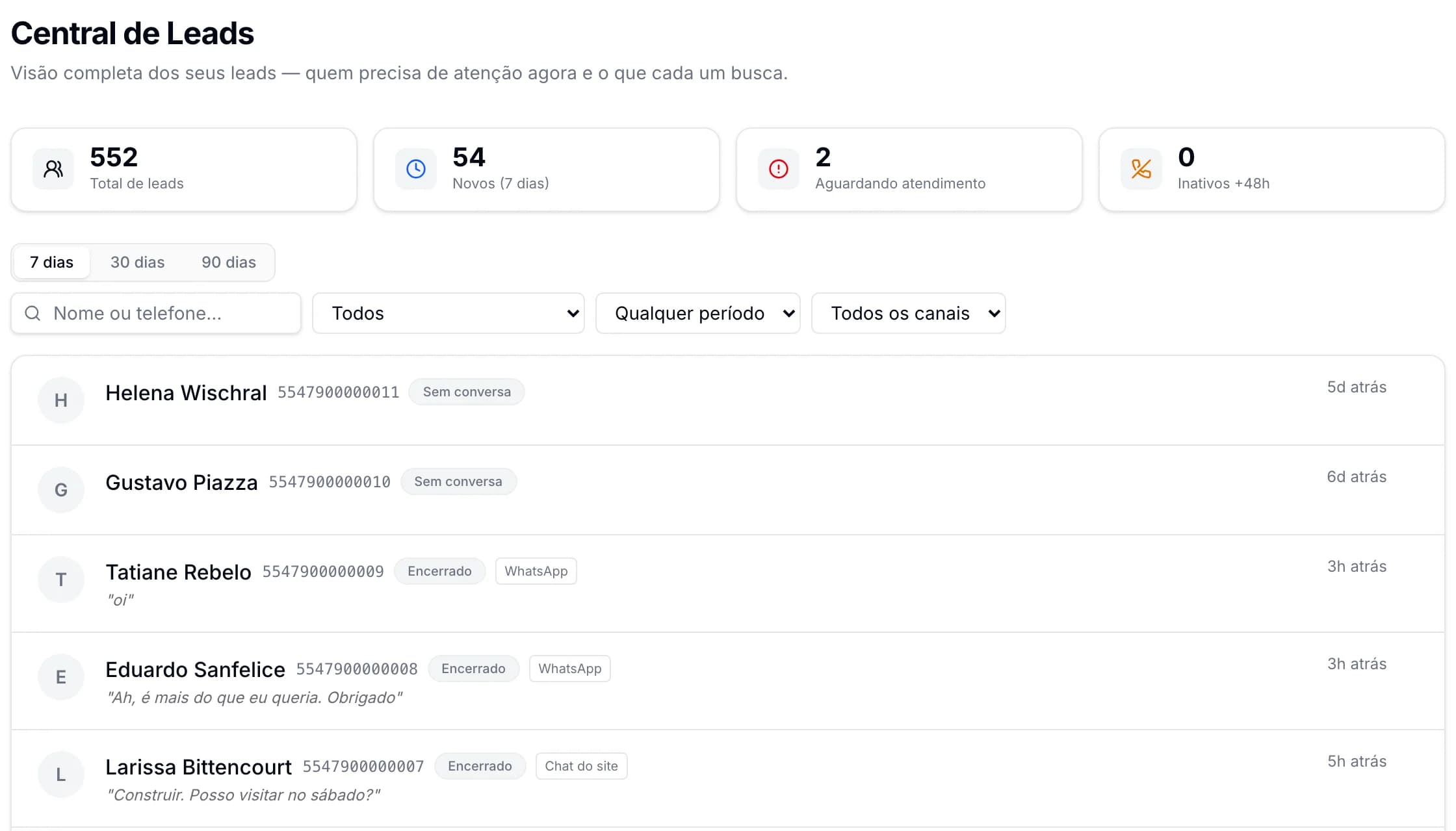 Central de Leads da Alia: total de leads, novos, aguardando atendimento e a lista de conversas com a última mensagem
